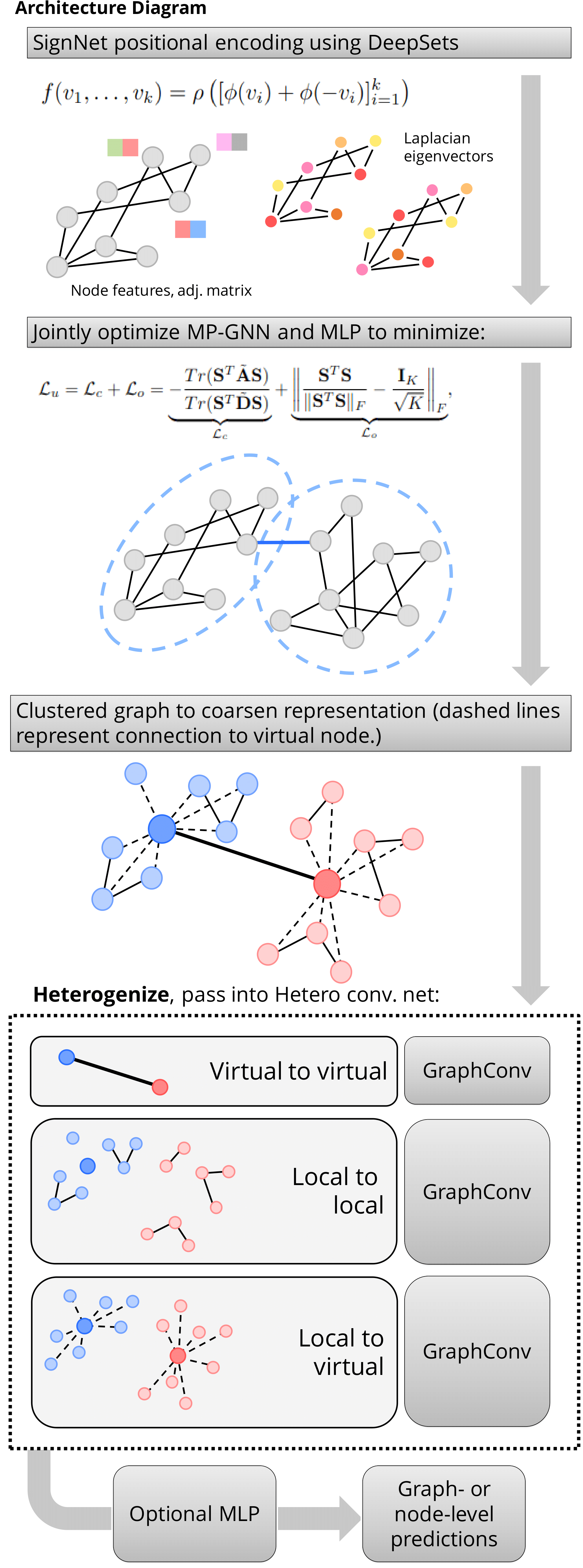 Peptides Dataset Results.